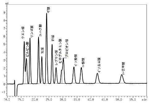 有機酸標準溶液